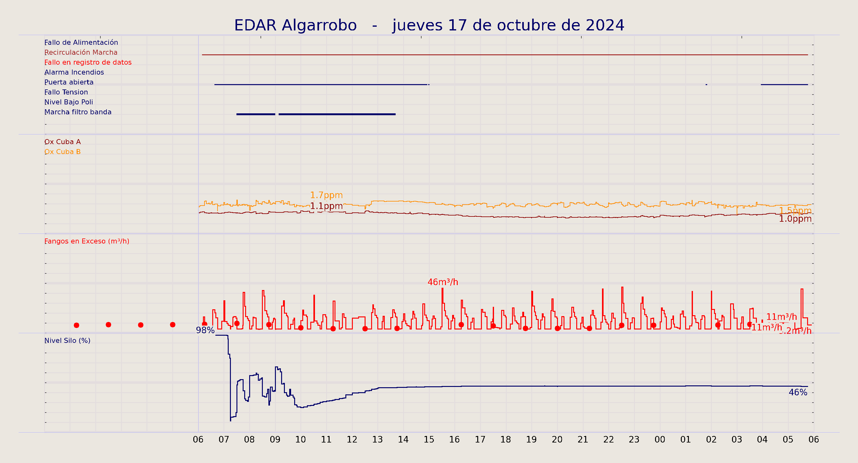 ../../imagenes/vid/2024/EDAR Algarrobo/2024-10-17 EDAR Algarrobo.png